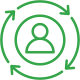 Personalized<br>Programs